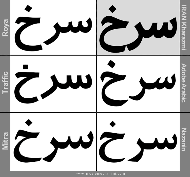 کرنینگ در طراحی حروف فارسی فونت ایران بولد