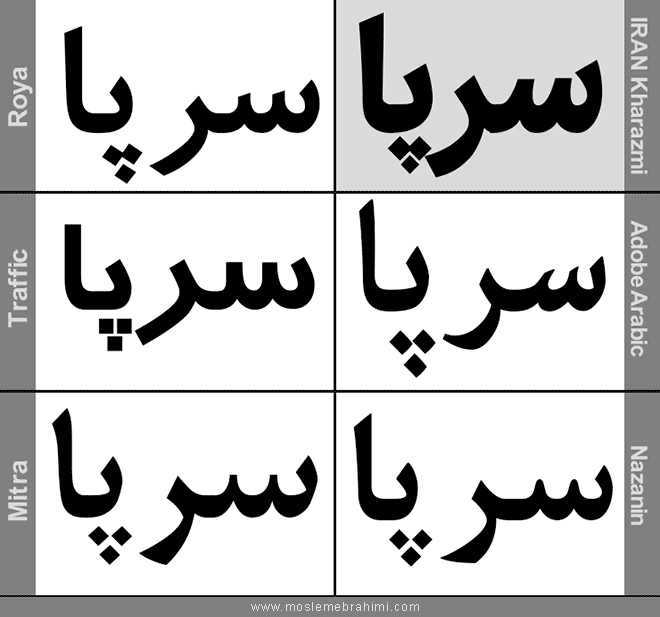  تنظیم فاصله ها در طراحی فونت ایران